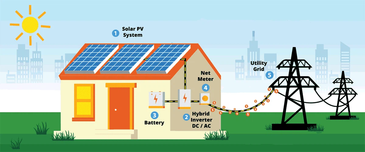 25 kw solar power plant 25 kw solar power plant